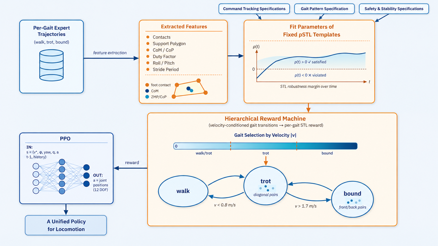 Algorithm Pipeline